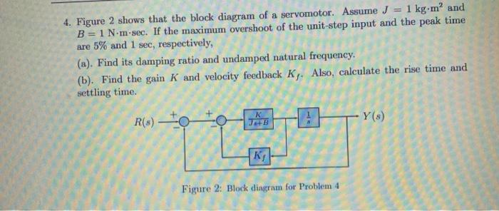 Solved 4. Figure 2 shows that the block diagram of a | Chegg.com