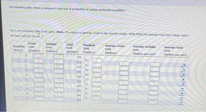 The following table shows a companys total cost of production at various production quantities,
Fill in the remaining onkf o