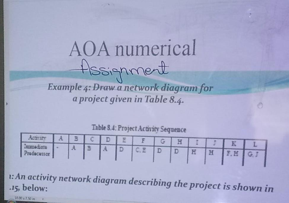 assignment problem in aoa