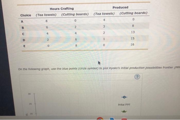 On the following graph, use the blue points (circle | Chegg.com