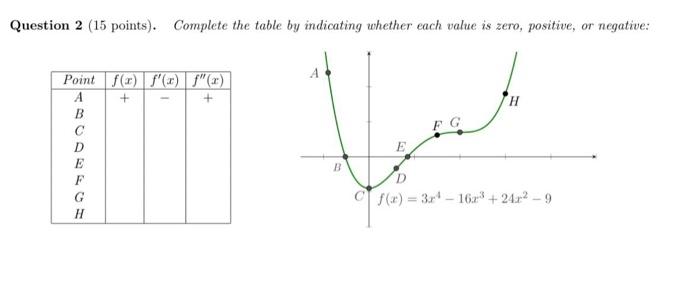 Solved Question 2 (15 points). Complete the table by | Chegg.com