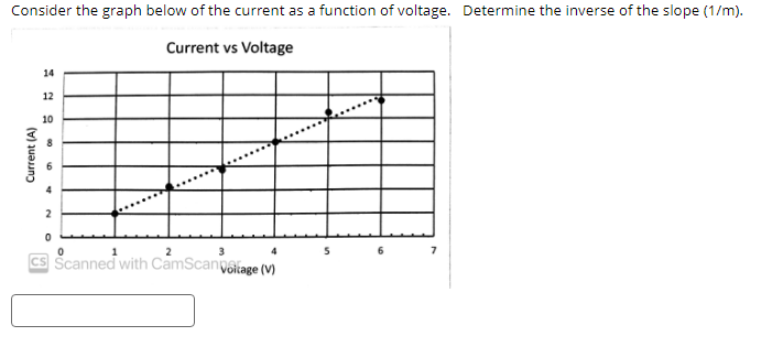 Solved Consider the graph below of the current as a function | Chegg.com