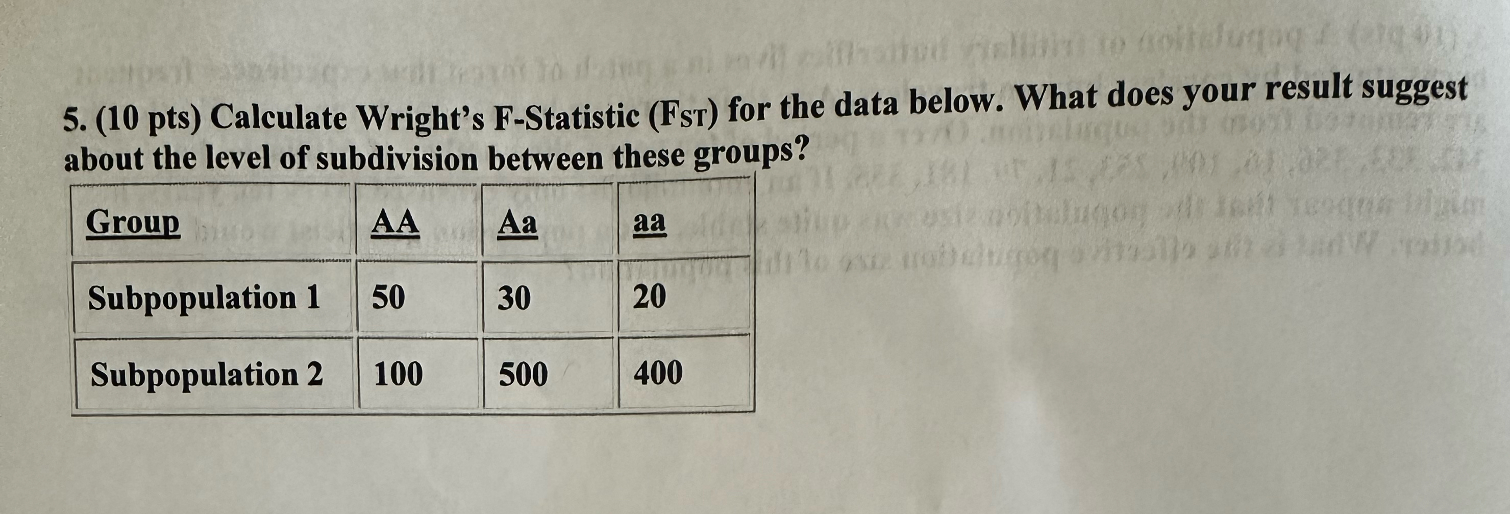 Solved (10 ﻿pts) ﻿Calculate Wright's F-Statistic (FsT) ﻿for | Chegg.com