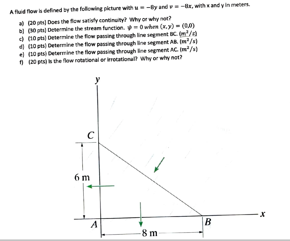 Solved A fluid flow is defined by the following picture with | Chegg.com