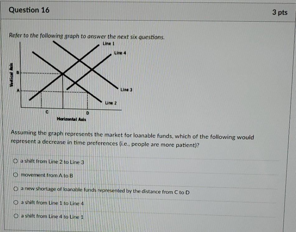 Solved Question 10 3 pts Refer to the following graph to | Chegg.com