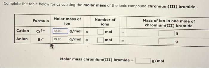 Complete the table below for calculating the molar mass of the ionic compound chromium(III) bromide.
Molar mass chromium(III)