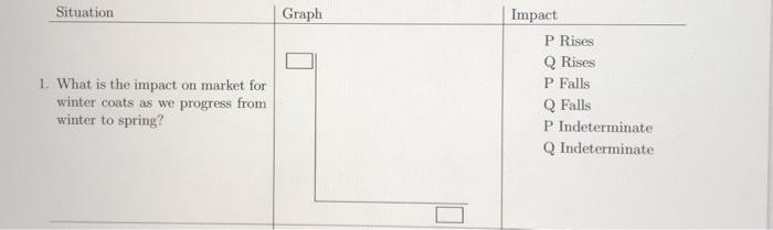 Solved Label Original Demand And Supply Curve D1 And S1. | Chegg.com