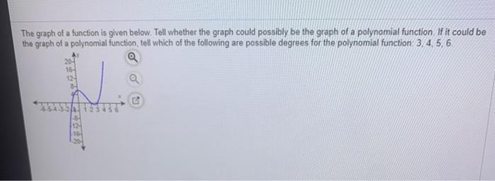 Solved The graph of a function is given below. Tell whether | Chegg.com