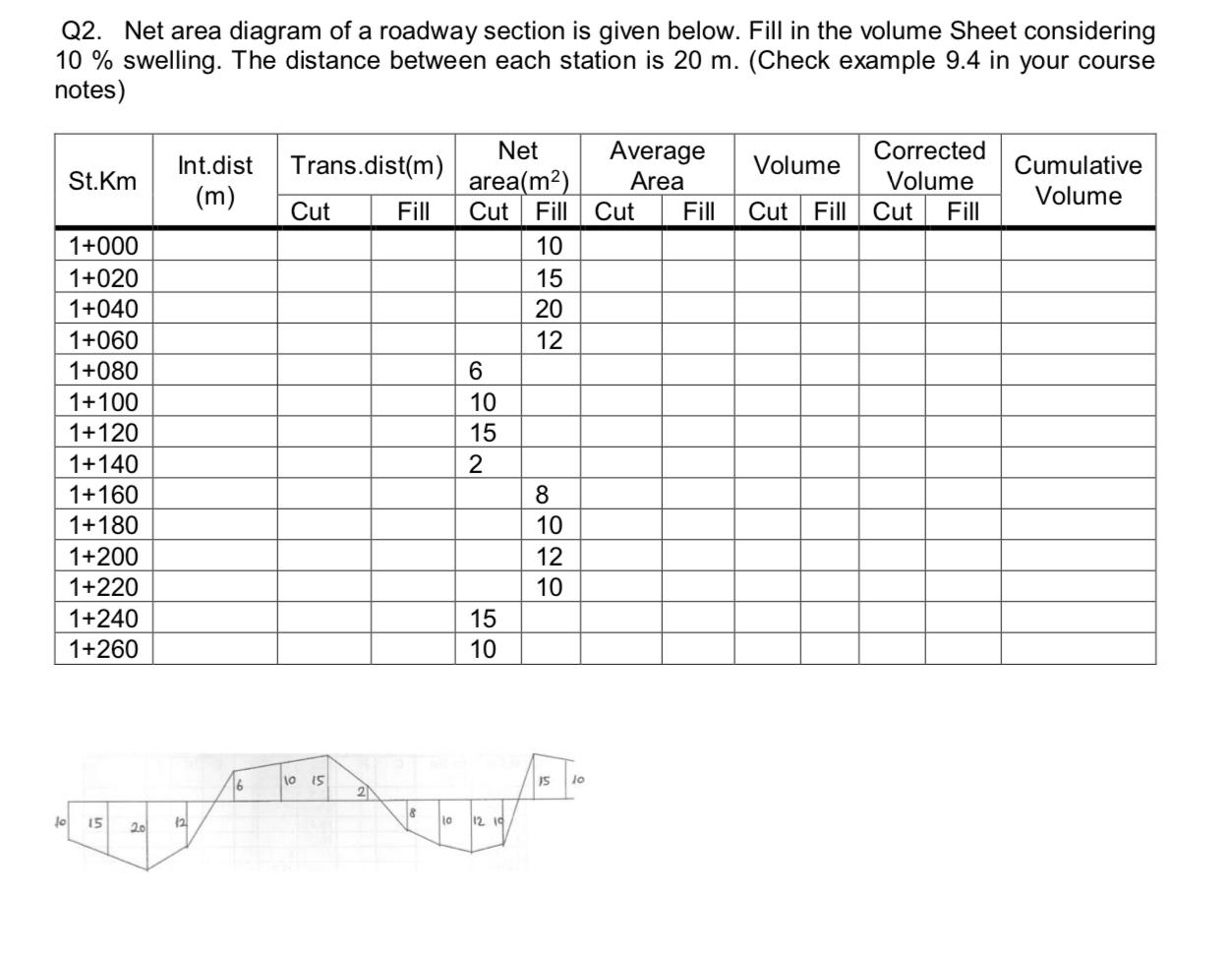 Solved Q2. ﻿Net area diagram of a roadway section is given | Chegg.com