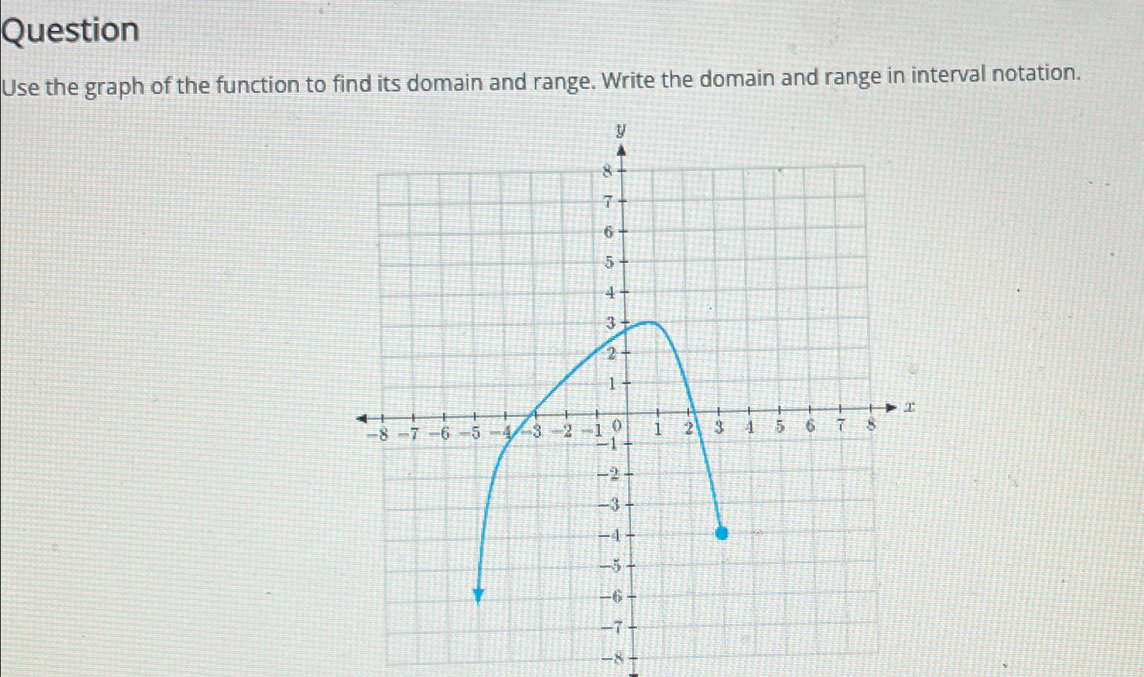 Solved QuestionUse the graph of the function to find its | Chegg.com
