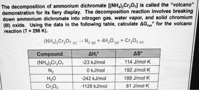 decomposition reaction of water