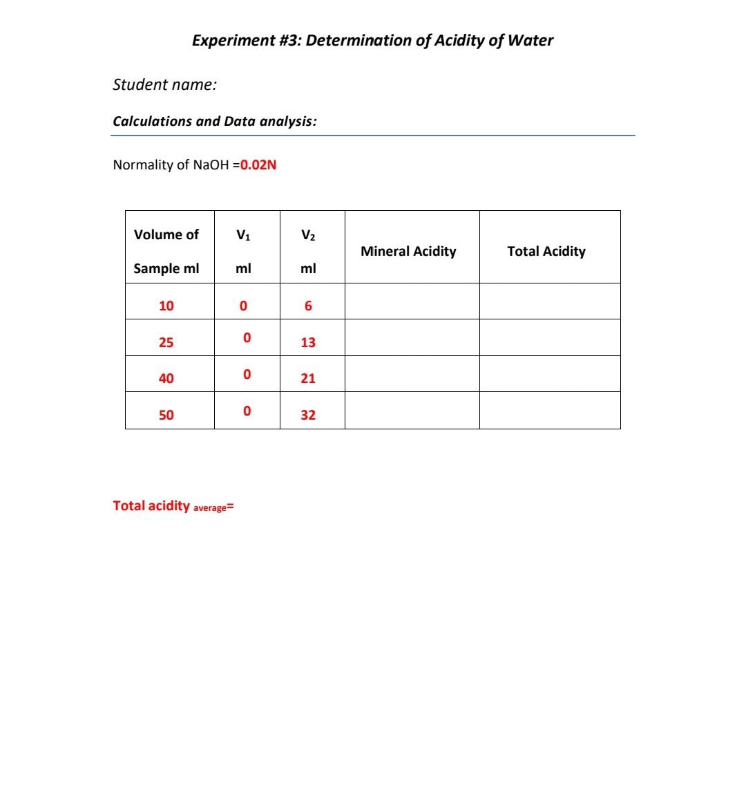Solved Experiment 3 Determination of Acidity of Water