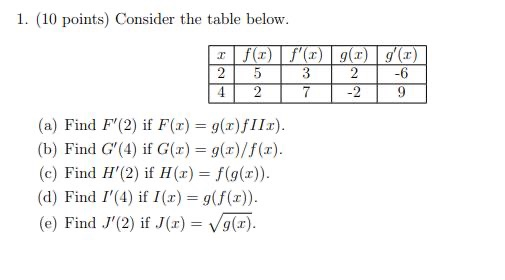 Solved 1 10 Points Consider The Table Below 2 Ft F R Chegg Com