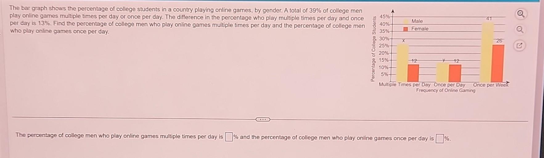 The current generation of college students grew up playing interactive  online games, and many continue to play in college. The bar graph shows the  percentage of U.S. college students playing online games