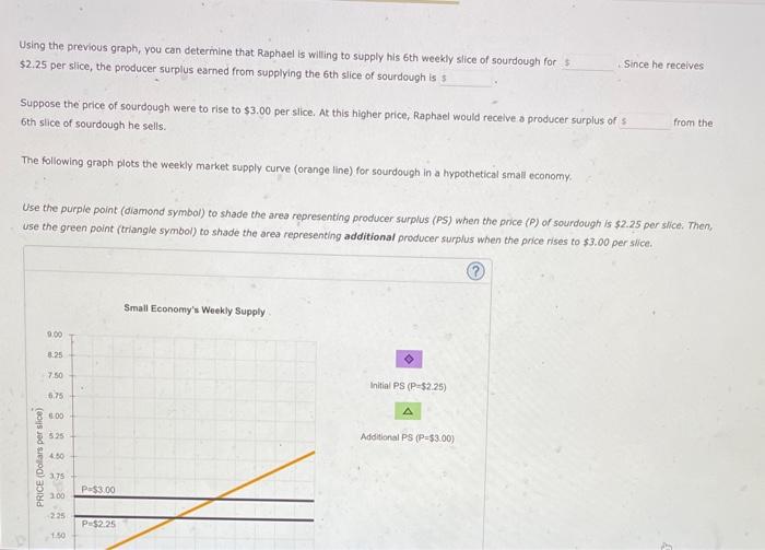 Using the previous graph, you can determine that Raphael is willing to supply his 6th weekly slice of sourdough for \( \$ 2.2