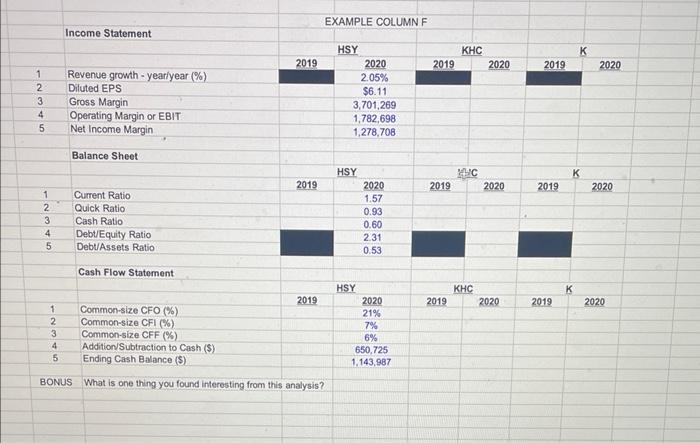 EXAMPLE COLUMNF Income Statement 12 Revenue growth - | Chegg.com