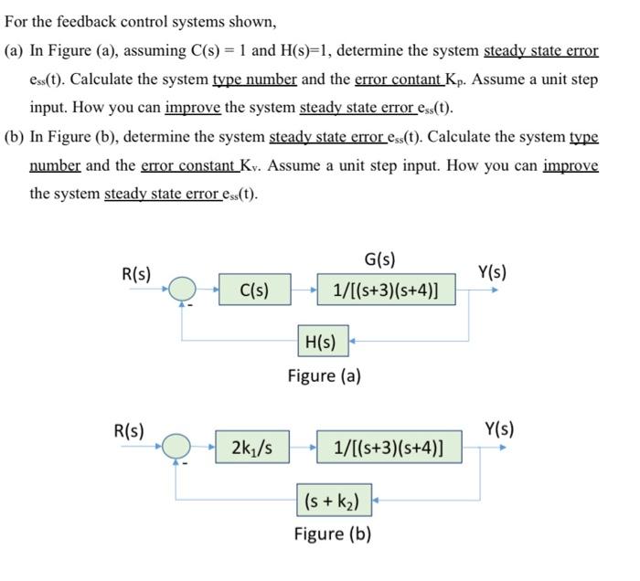 Solved For the feedback control systems shown, (a) In Figure | Chegg.com