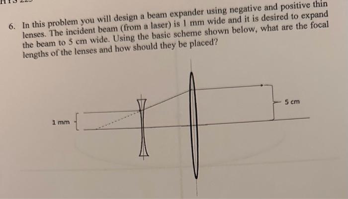 Solved 6. In this problem you will design a beam expander | Chegg.com