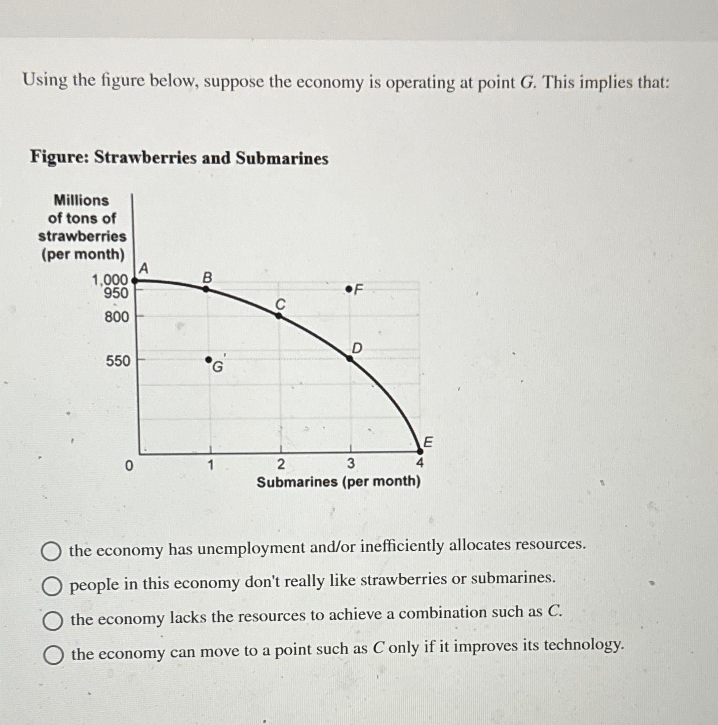 Solved Using the figure below, suppose the economy is | Chegg.com