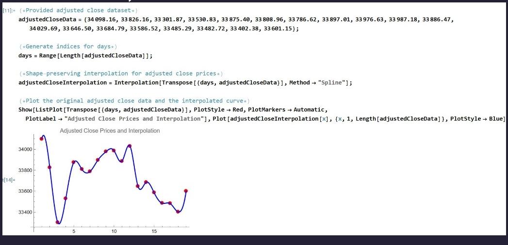 Solved For this real life problem You have daily closing