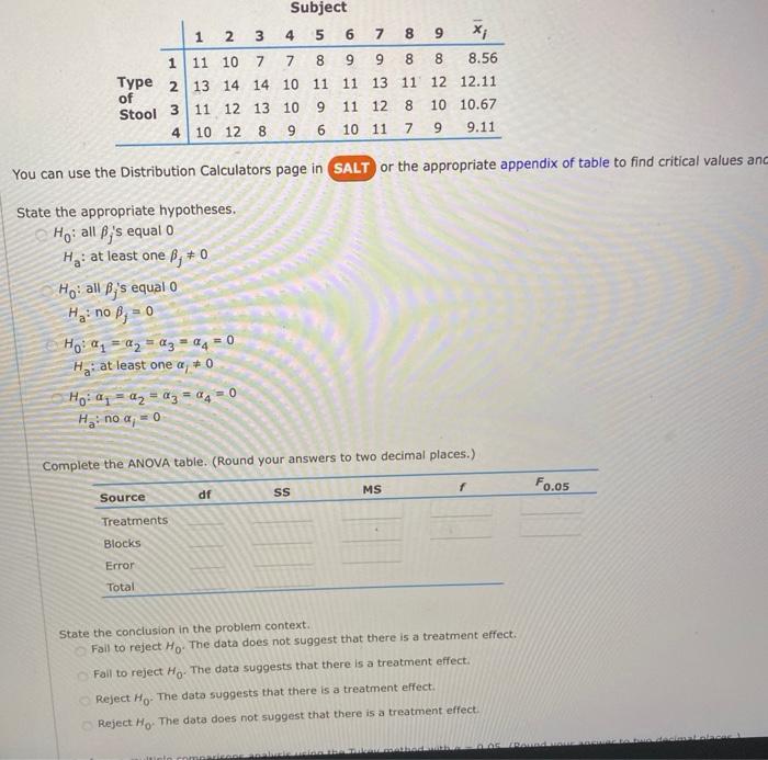 Solved An article gives the accompanying data on the effort | Chegg.com
