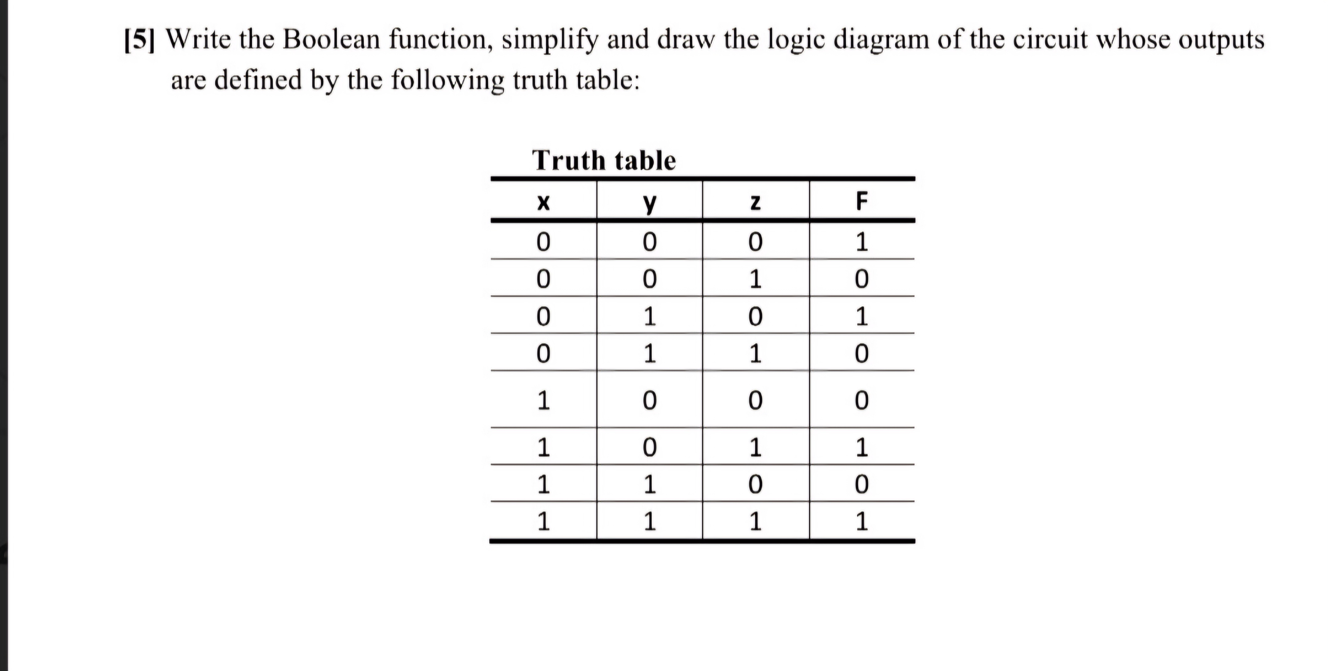 Solved [5] ﻿Write the Boolean function, simplify and draw | Chegg.com