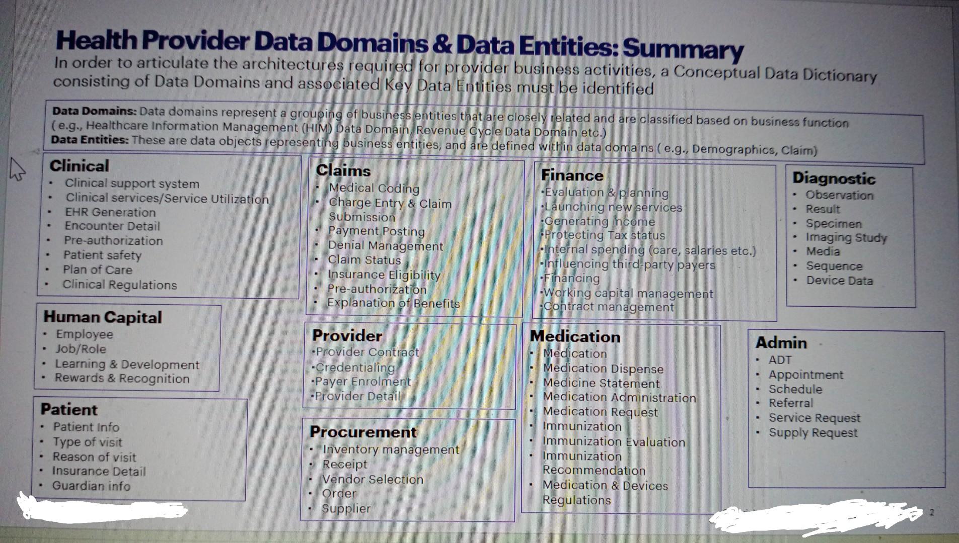 Solved Design the logical Data Model for Healthcare Provider | Chegg.com