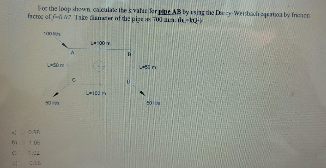 Solved For the loop shown, calculate the k value for pipe AB
