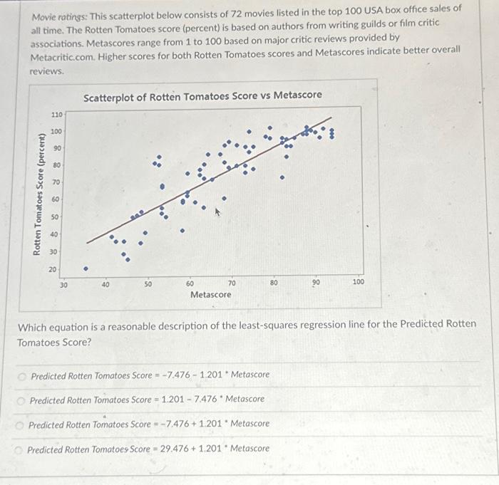 Solved Movie ratings: This scatterplot below consists of 72 | Chegg.com