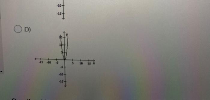 Solved The graph of a function is given. Choose the answer | Chegg.com
