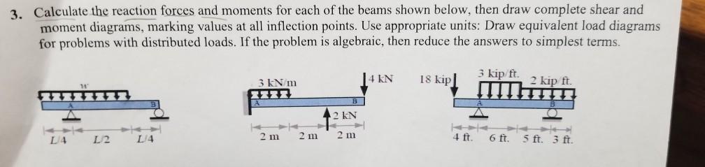 Solved 3. Calculate the reaction forces and moments for each | Chegg.com