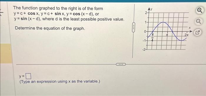 Solved The function graphed to the right is of the form | Chegg.com