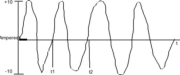 Solved The figure shows variation of the current through | Chegg.com