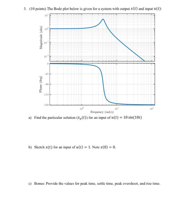 Solved 3. (10 points) The Bode plot below is given for a | Chegg.com