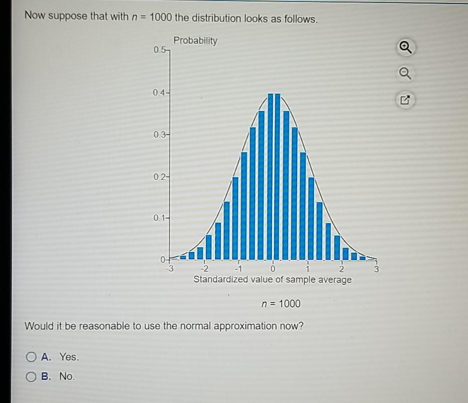 Solved Suppose That Y1 Yn Are I I D Random Variables