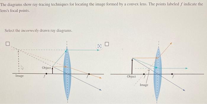 Solved The diagrams show ray-tracing techniques for locating | Chegg.com