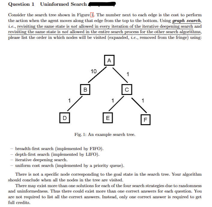 Solved Question 1 ﻿Uninformed SearchConsider the search tree | Chegg.com