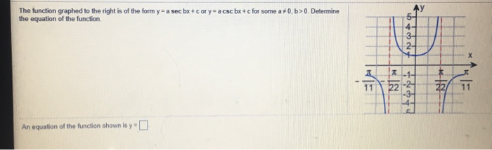 Solved The function graphed to the right is of the form y= a | Chegg.com