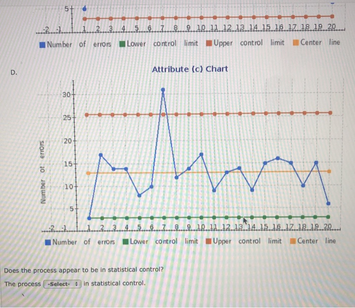 Solved Data showing the number of errors per one thousand
