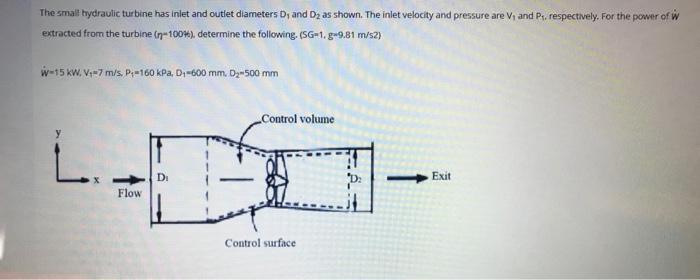 Solved The small hydraulic turbine has inlet and outlet | Chegg.com
