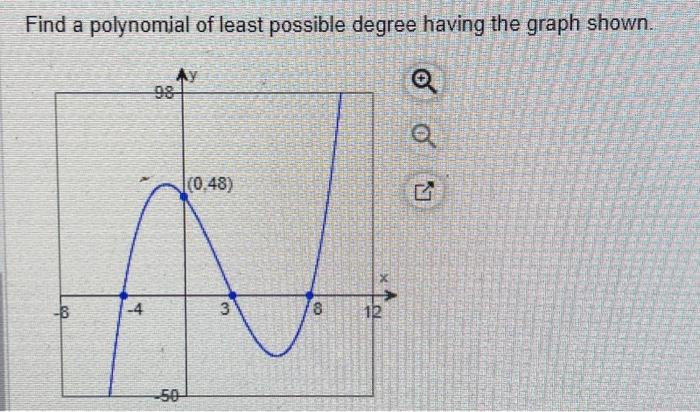 Solved Find a polynomial of least possible degree having the | Chegg.com
