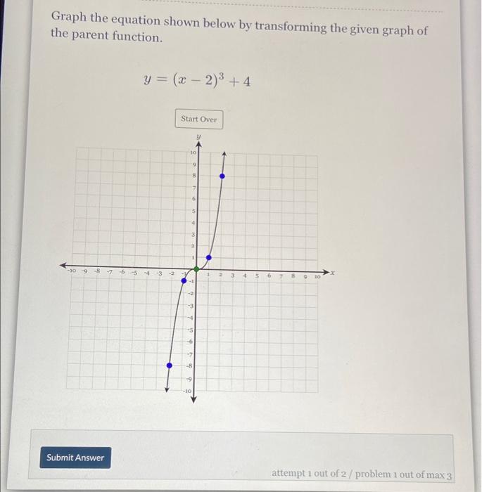 Solved Graph The Equation Shown Below By Transforming The | Chegg.com