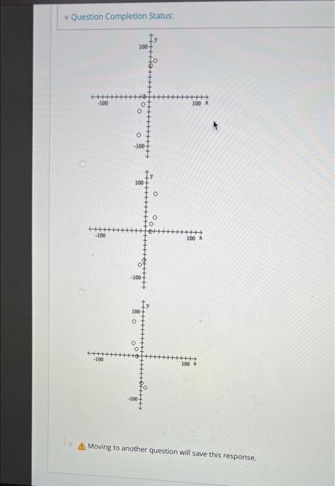 Solved Question 2 Construct a scatterplot for the data. x | Chegg.com