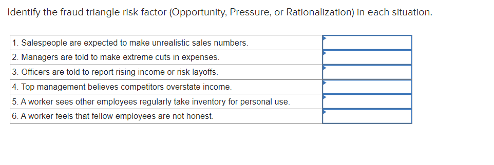 Solved Identify the fraud triangle risk factor (Opportunity, | Chegg.com