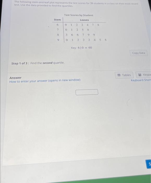 Solved The following stem-and-leaf plot represents the test | Chegg.com