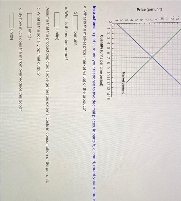 Solved Use The Graph Below To Answer Four Questions. | Chegg.com