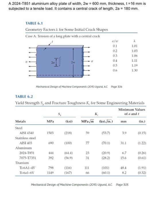 Solved A 2024T851 aluminium alloy plate of width, 2w=600