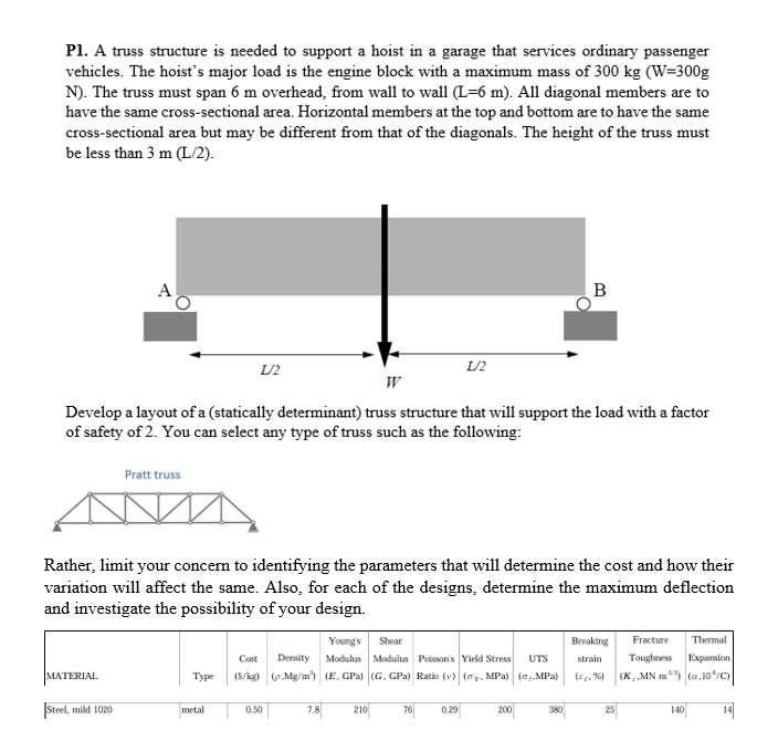 Solved P1. ﻿A truss structure is needed to support a hoist | Chegg.com