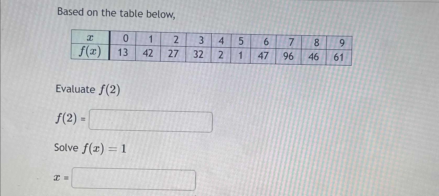 Solved Based On The Table | Chegg.com