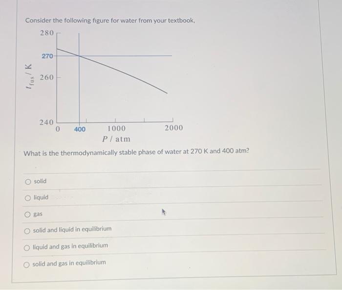 Solved Consider The Following Figure For Water From Your | Chegg.com